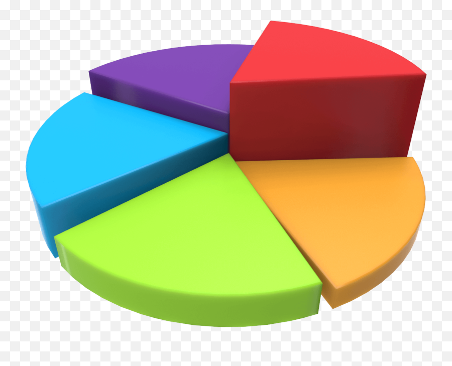 Free 3d Chart Pie Png 1600x1600 - Graphs Chart Pie 3d Emoji,Free 3d Emotions