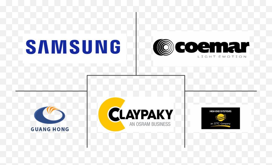 Intelligent Lighting Market - Coemar Emoji,Elation Emotion Price