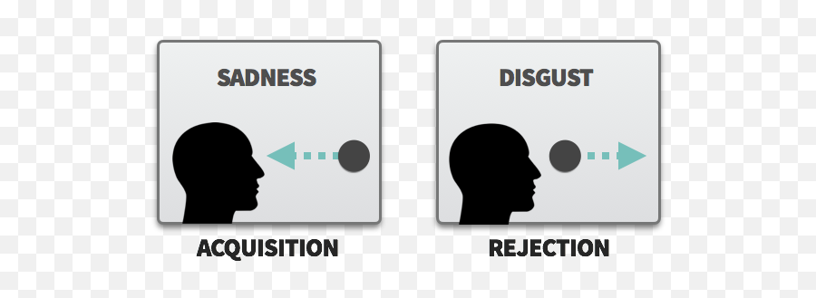 A Full Guide - Dot Emoji,Disgust Emotion