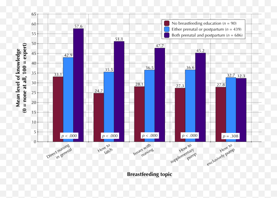 When Online Support Groups Prevail The Information - Statistical Graphics Emoji,Bereft Emotion