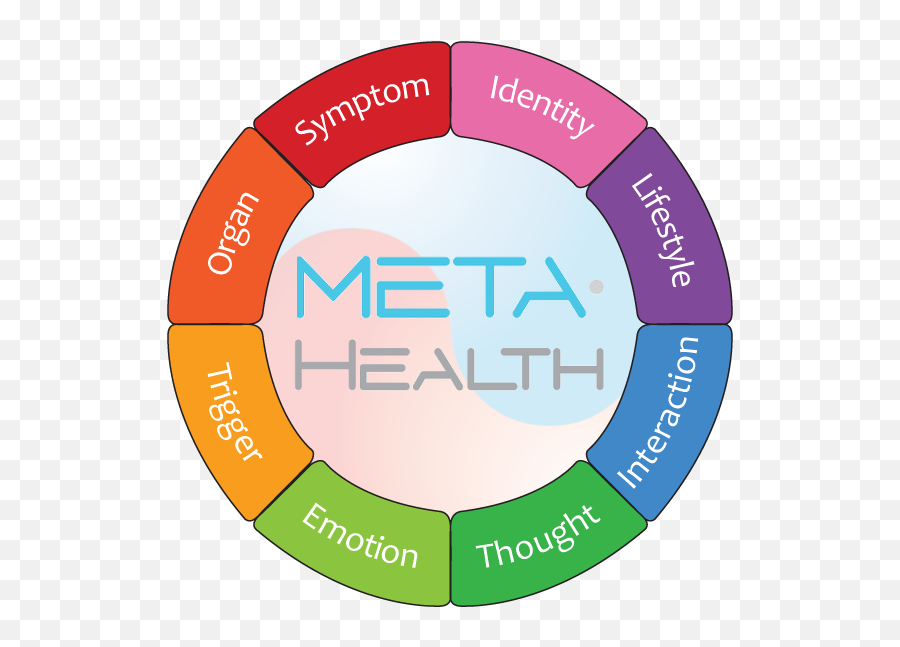 Symptoms As Signs Of Regeneration - Meta Health Emoji,Emotion Signs