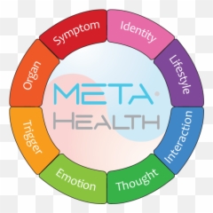 Symptoms As Signs Of Regeneration - Meta Health Emoji,Emotion Signs