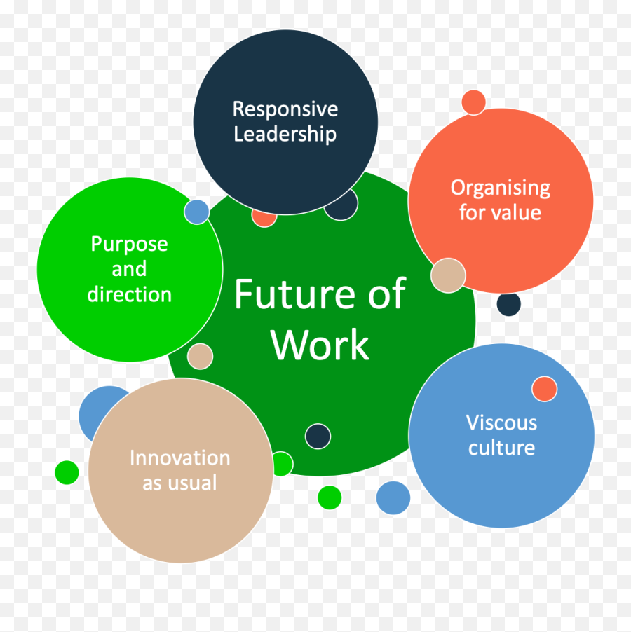 What Is The New Role Of The Manager - Dot Emoji,Five Element And Emotions Chart