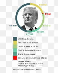 Cost His Kids - Suit Separate Emoji,Melania Trump No Emotion