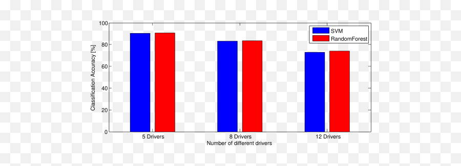 Mobile Imus Reveal Drivers Identity - Vertical Emoji,Driver Emotion Led Sign