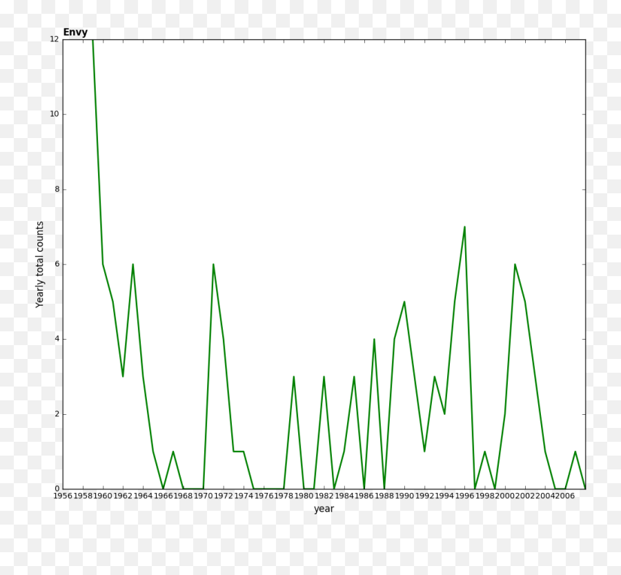 Emotional Regimes - Vertical Emoji,Envy Emotion