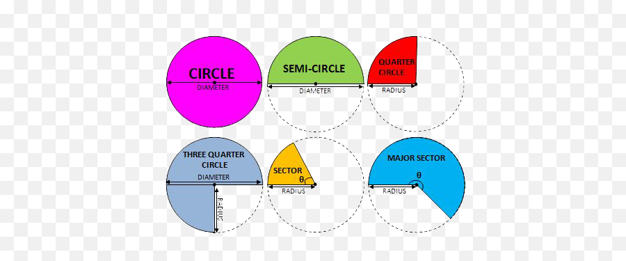 Areas And Circumference Of Circles - Upper Primary Lesson Emoji,28x28 Emoticon