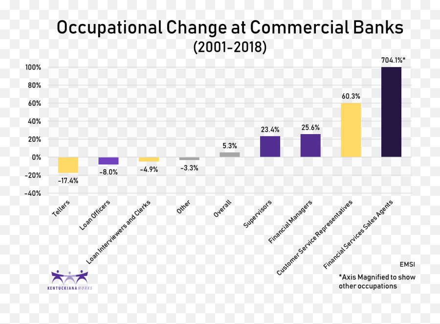 What Bank Tellers Can Teach Us About How Automation Will Emoji,Magnified Emotions Meaning