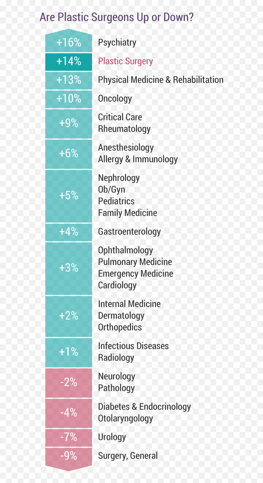 Medscape Plastic Surgeon Compensation Report 2018 Emoji,Website Color Scheme Emotion For Cosmetic Surgery Dermatology