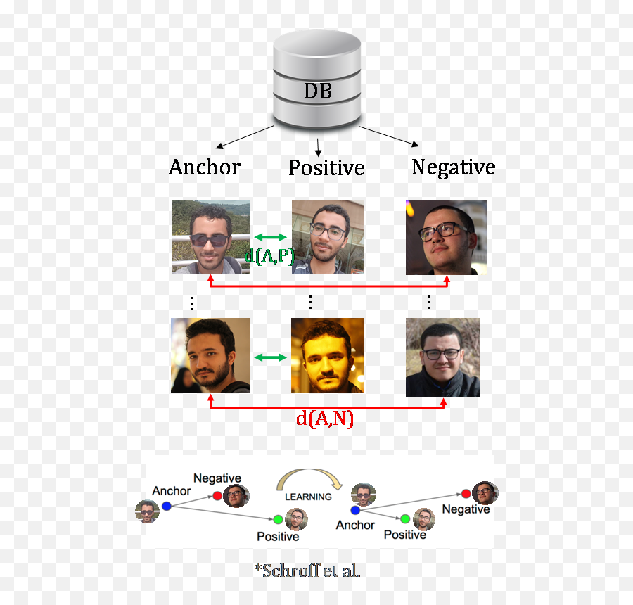 Face Recognition - Face Recognition Using Deep Metric Learning Emoji,Face Emotion Recognition Test