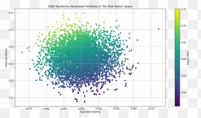 Mean - Variance Analysis Of Stocks And Cryptocurrencies Using Emoji,Stock Price Increase Emoji