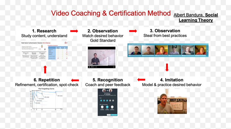 Messaging Inbound Marketing Whiteboarding - Sharing Emoji,Universal Emotions Mnemonic