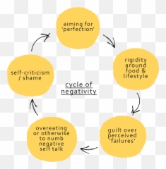 Mindset Archives Emoji,Negative Emotions Creation Cycle