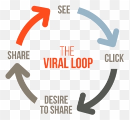 Harnessing The Power Of Viral Marketing - Viral Loop Emoji,Fractl Viral Emotions