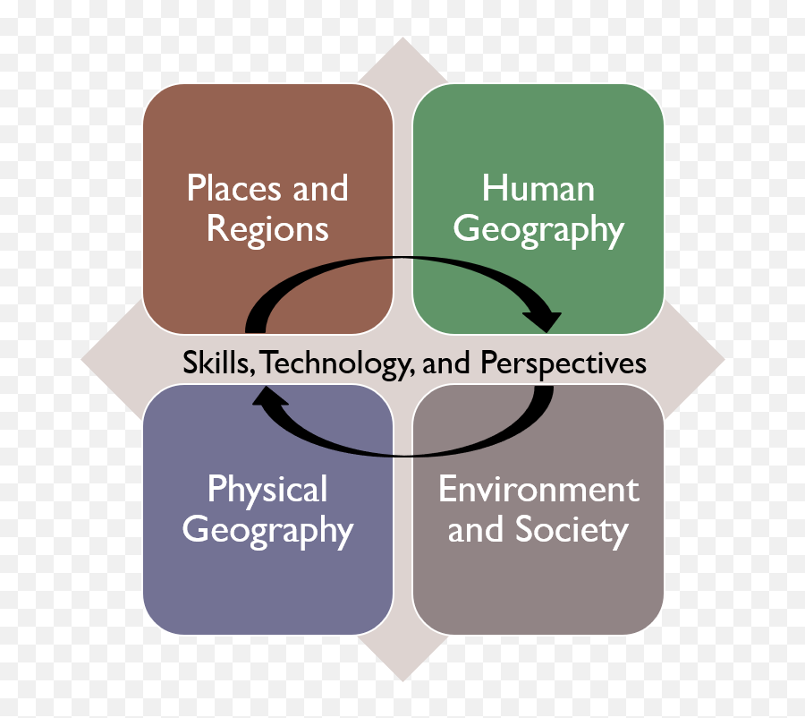 Powerful Geography U2013 New Thinking For The Next Generation Of - Vertical Emoji,Mccain Emoticons School