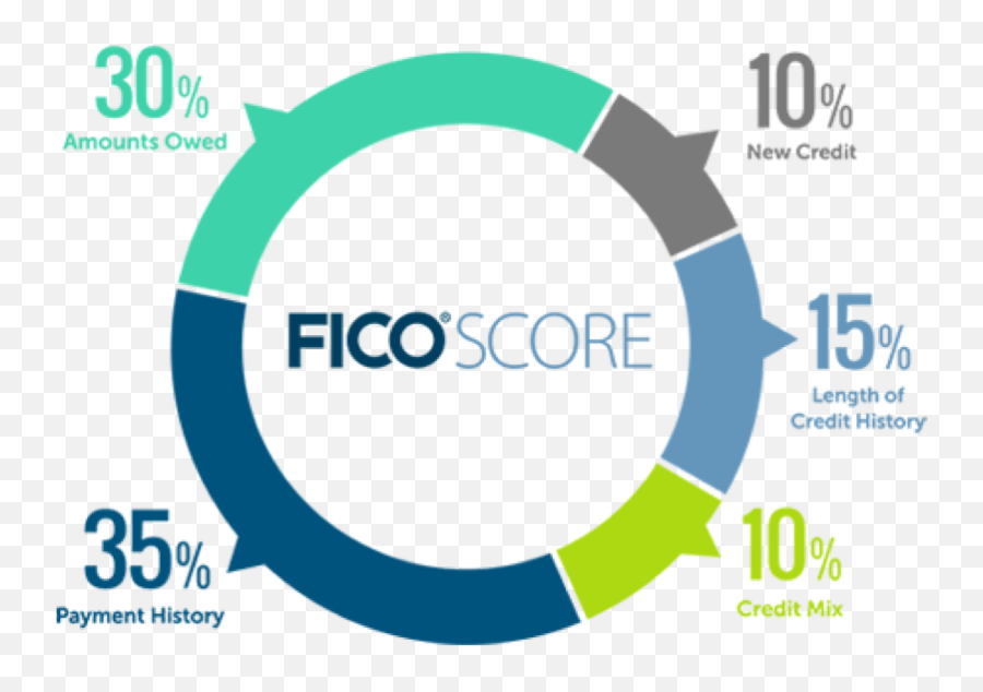 Budgeting U2014 Money Blog - Women And Financial Literacy Fico Score Do Lenders Use Emoji,Jim Cramer Famous Quotes Conviction Trumps Emotion