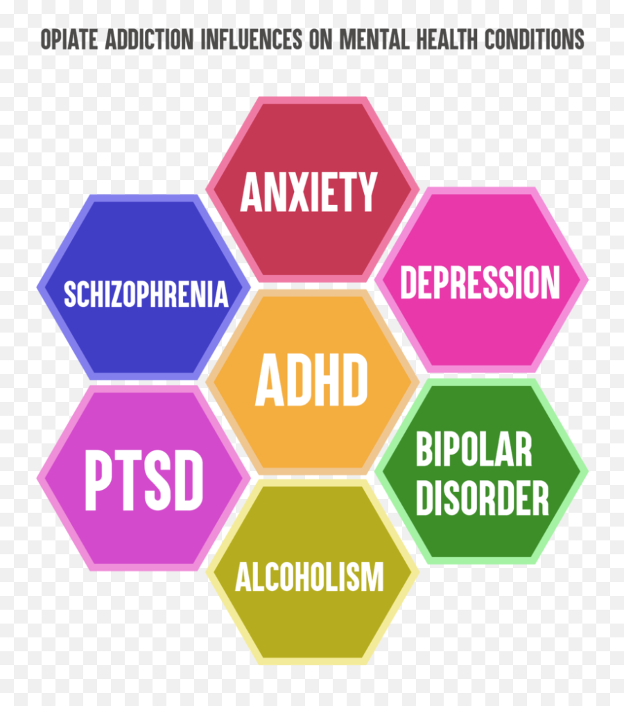 How To Diagnose Opioid Addiction For A - Vertical Emoji,Bipolar Emotions Meme