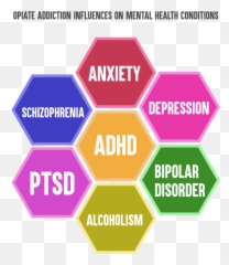 How To Diagnose Opioid Addiction For A - Vertical Emoji,Bipolar Emotions Meme