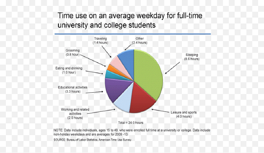 How Do Asian University Students - College Students Spend Their Time Emoji,Deviantart How To Put Emoticons In Polls