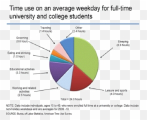 How Do Asian University Students - College Students Spend Their Time Emoji,Deviantart How To Put Emoticons In Polls