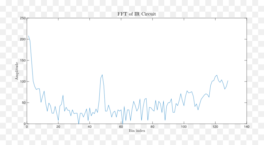 Team Emoji,Using Codeprints For Emojis In Discord Messages