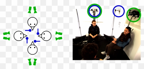 Detecting Low Rapport During Natural Interactions In Small Emoji,The Face Of Emotion Izard