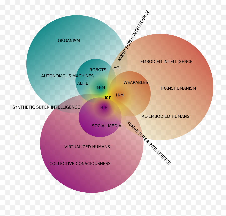 Simon Penny Mind - Body Relationship In A Mediated World Dot Emoji,Overly Sensitive To Emotions