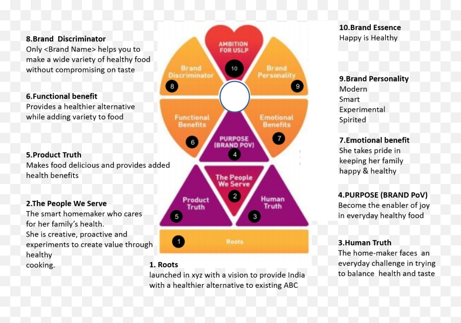 The Brand Key In Fmcg Marketing - Dot Emoji,Human Emotions Without Names