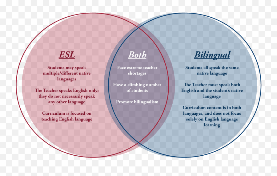 Esl And Bilingual Education Understanding The Differences - Dot Emoji,4 Main Emotions For American Sign Language