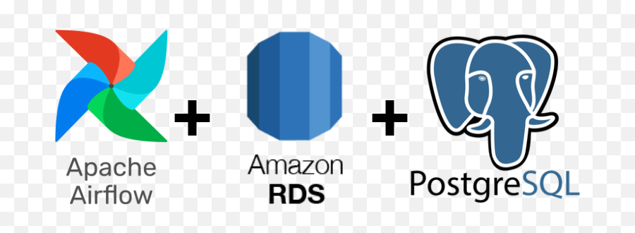 Starting With Apache Airflow To Automate A Postgresql Emoji,Pics Of Cool Emojis Amazon