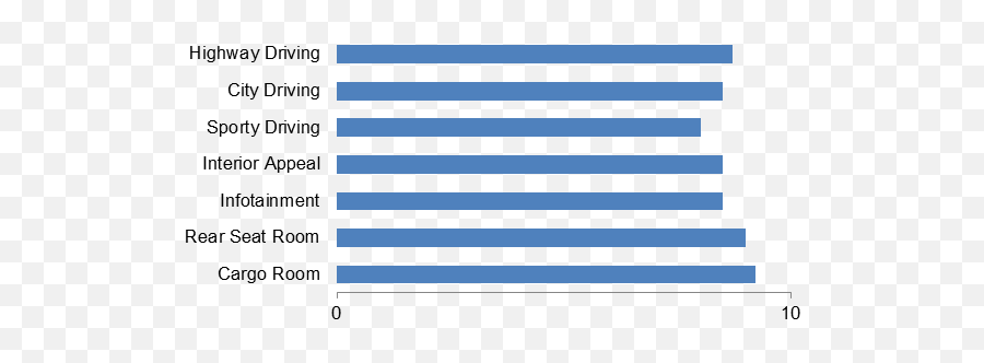Midsize Sedan Comparison 2015 Hyundai Sonata Kelley Blue Book Emoji,Sonata Emotion Form Midsize Sedan Comparison 2015 Hyundai Sonata Kelley Blue Book Emoji,Sonata Emotion Form