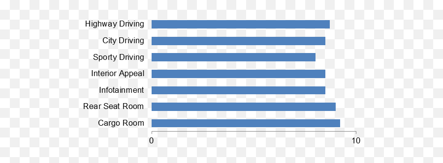 Midsize Sedan Comparison 2015 Hyundai Sonata Kelley Blue Book Emoji,Sonata Emotion Form