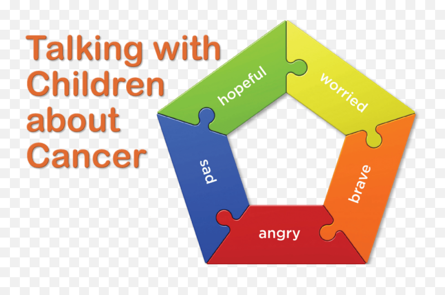 Talking With Children About Cancer Support For School Emoji,Emotion Tunnel Children