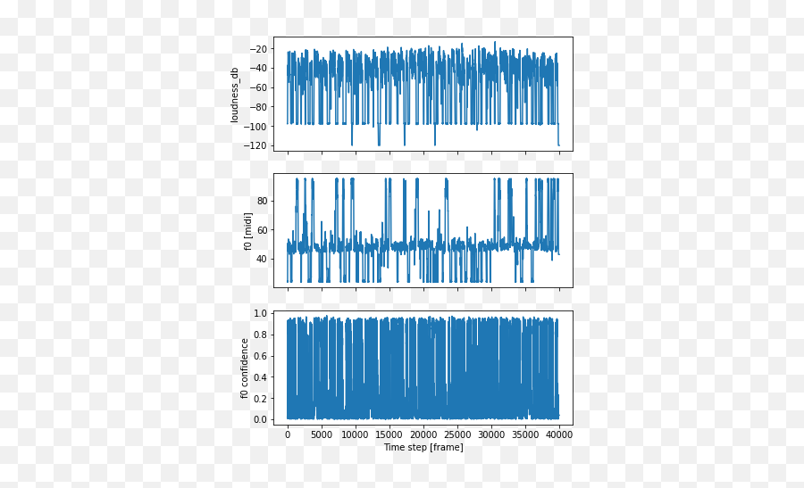 Anej Golcar - Unlimited Edition Emoji,Timbre And Emotions Chart