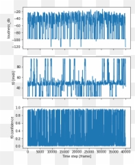 Anej Golcar - Unlimited Edition Emoji,Timbre And Emotions Chart