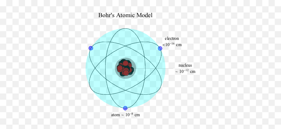 Modern Physics - The Atom Shmoop Emoji,Imagine How Much Harder Physics Would Be If Electrons Had Emotions