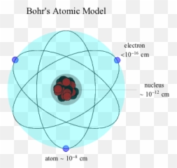 Modern Physics - The Atom Shmoop Emoji,Imagine How Much Harder Physics Would Be If Electrons Had Emotions