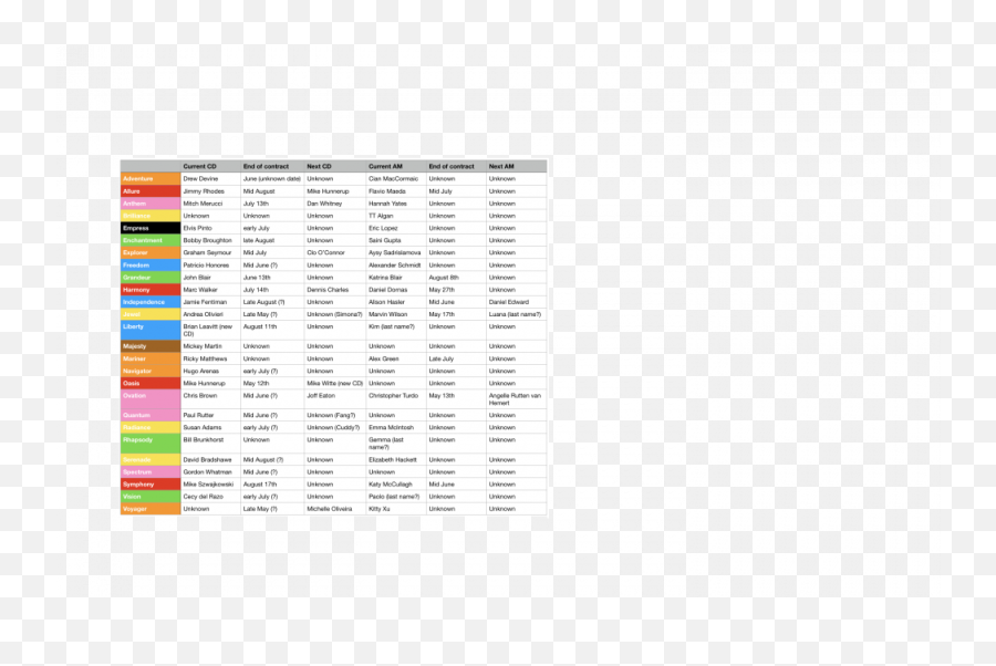 Current Cruise Director U0026 Activities Manager List - Page 3 Emoji,Emoji Serenade Current Cruise Director U0026 Activities Manager List - Page 3 Emoji,Emoji Serenade
