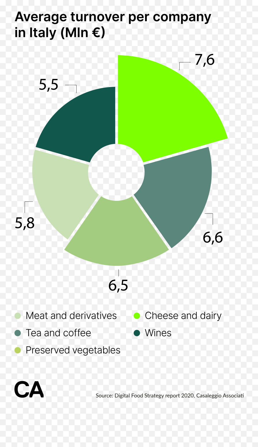 Key Takeaways From The Digital Food Strategy Report - E Vertical Emoji,Italian Emotions