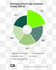 Key Takeaways From The Digital Food Strategy Report - E Vertical Emoji,Italian Emotions