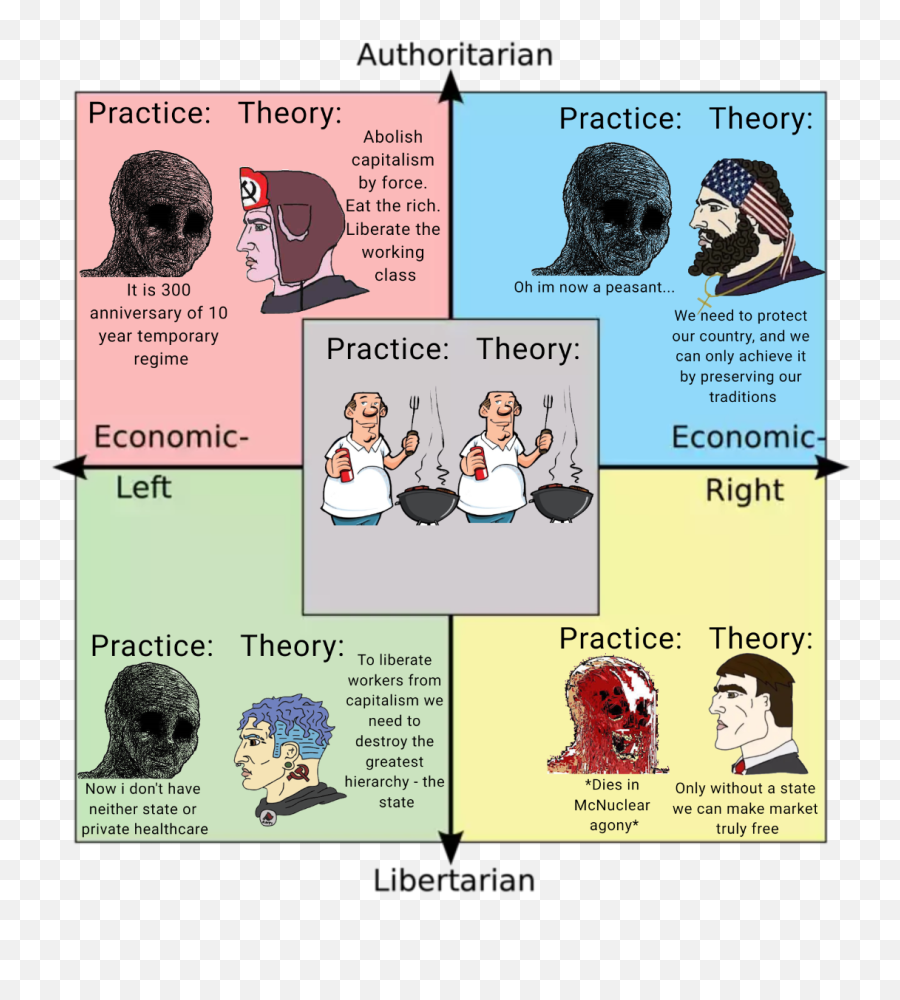 Penkasz - Political Compass Memes Centrist Emoji,Free Catholic Emojis