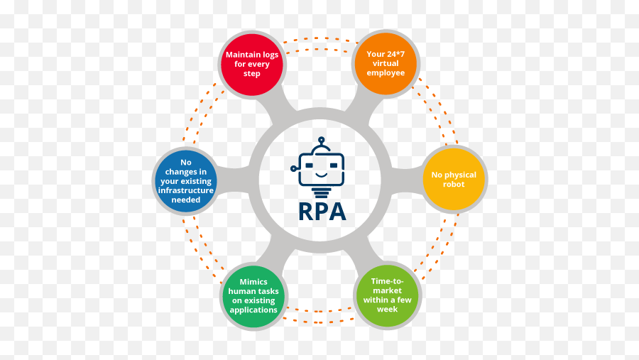 Begin With Rpa - Benefits Of Rpa Emoji,I Not A Robot Without Emotions