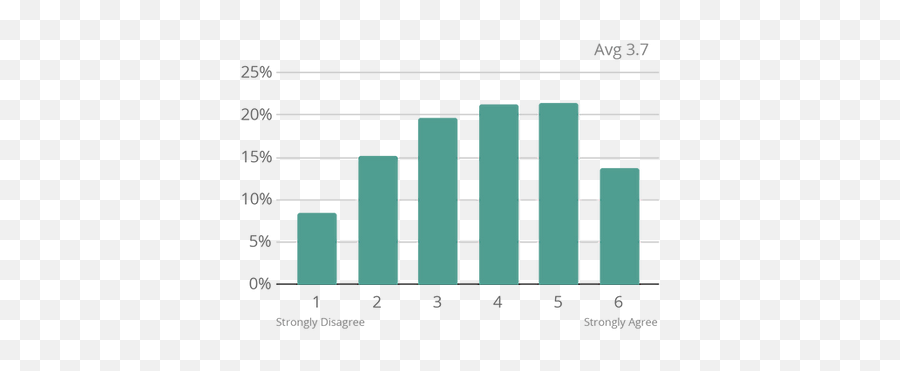 Entrepreneur Study - Statistical Graphics Emoji,Stages Of Emotion During Study Abroad