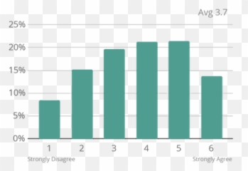 Entrepreneur Study - Statistical Graphics Emoji,Stages Of Emotion During Study Abroad