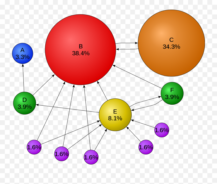 Top 10 Data Mining Algorithms Explained I Devteamspace - Google Page Ranking Algorithm Emoji,Emotion Miner