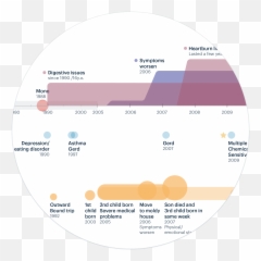 Service U2014 Pictal Health - Dot Emoji,Emotion Visualized Lines Art
