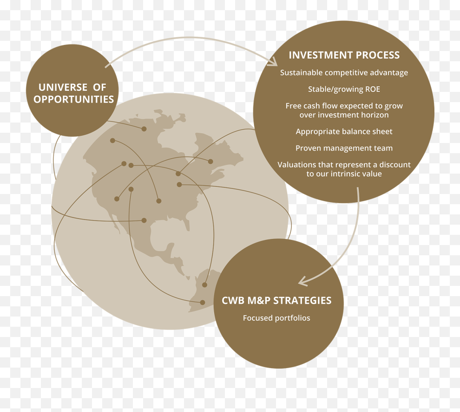 Investment Philosophy Process - Investment Philosophy And Process Emoji,Philosophers No Emotion P