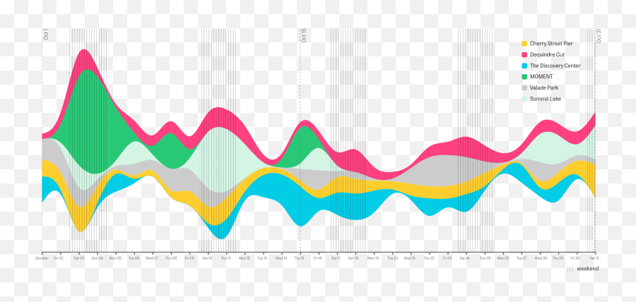 Social Media And Social Space Studying Public Life In The - Plot Emoji,Work Emotion Cr 8th Civic