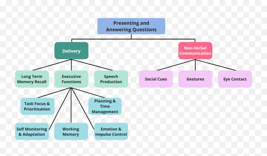 Presentation Anxiety Conversation With Tabitha Pope Part 1 Emoji,Pictures Depicting Emotions Presentation Anxiety Conversation With Tabitha Pope Part 1 Emoji,Pictures Depicting Emotions