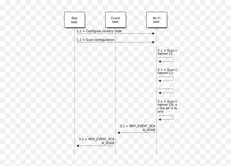 Wi - Fi Driver Esp32 U2014 Espidf Programming Guide Latest Emoji,Wifi Disconnected Emoji